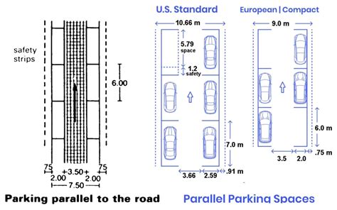 size of standard parking space|standard size of parallel parking space.